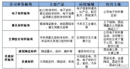 高瓴、睿遠(yuǎn)、富國三大機(jī)構(gòu)加持，國內(nèi)貿(mào)易代理龍頭未來增長空間幾何？