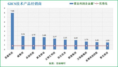 30家技術(shù)產(chǎn)品經(jīng)銷商滬深港上市公司初篩 聚焦國內(nèi)貿(mào)易代理子行業(yè)