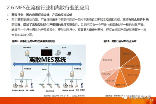 工業(yè)軟件新浪潮 一文講透MES與MOM市場格局、主流廠商與國內(nèi)貿(mào)易代理機(jī)遇